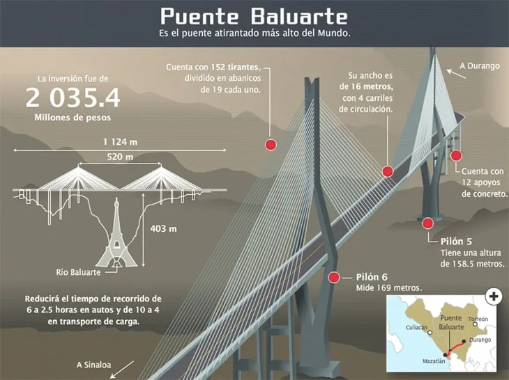 Puente Baluarte Bicentenario Autopista Durango Mazatlán
